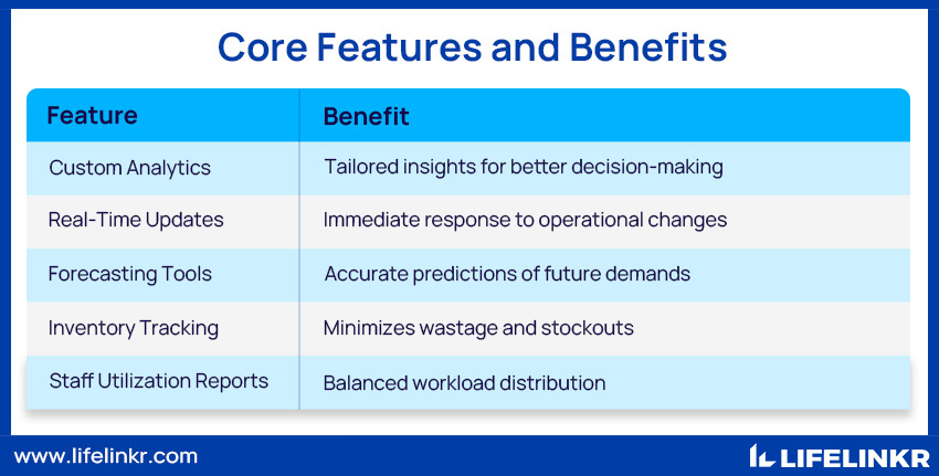 Core Features and Benefits