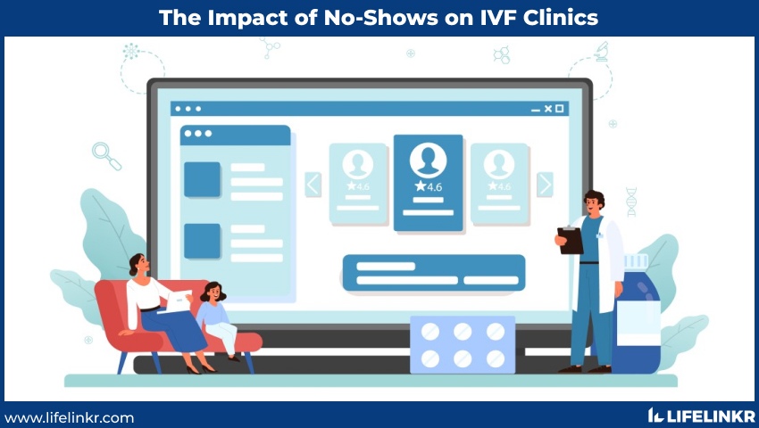 The Impact of No-Shows on IVF Clinics