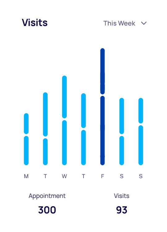 Check Appointment & Visits
