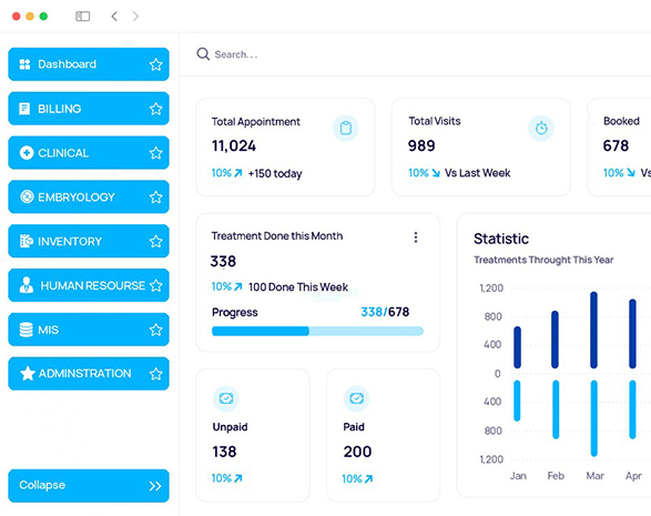 Dashboard Lifelinkr
