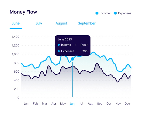 Money Flow Dashboard in IVF Software