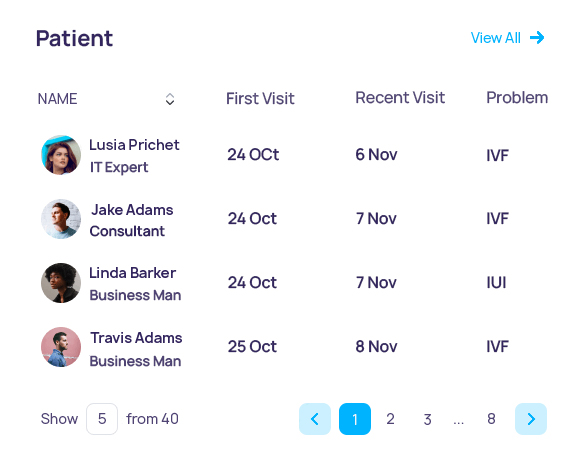 Patient Dashboard