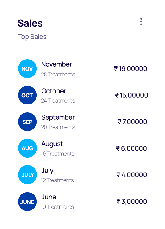 Sales