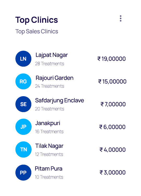 Check Top Clinics