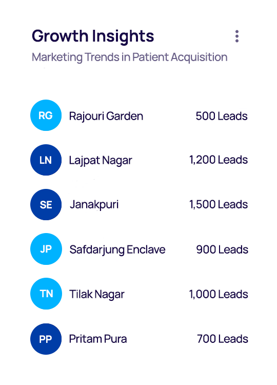 Marketing Tool